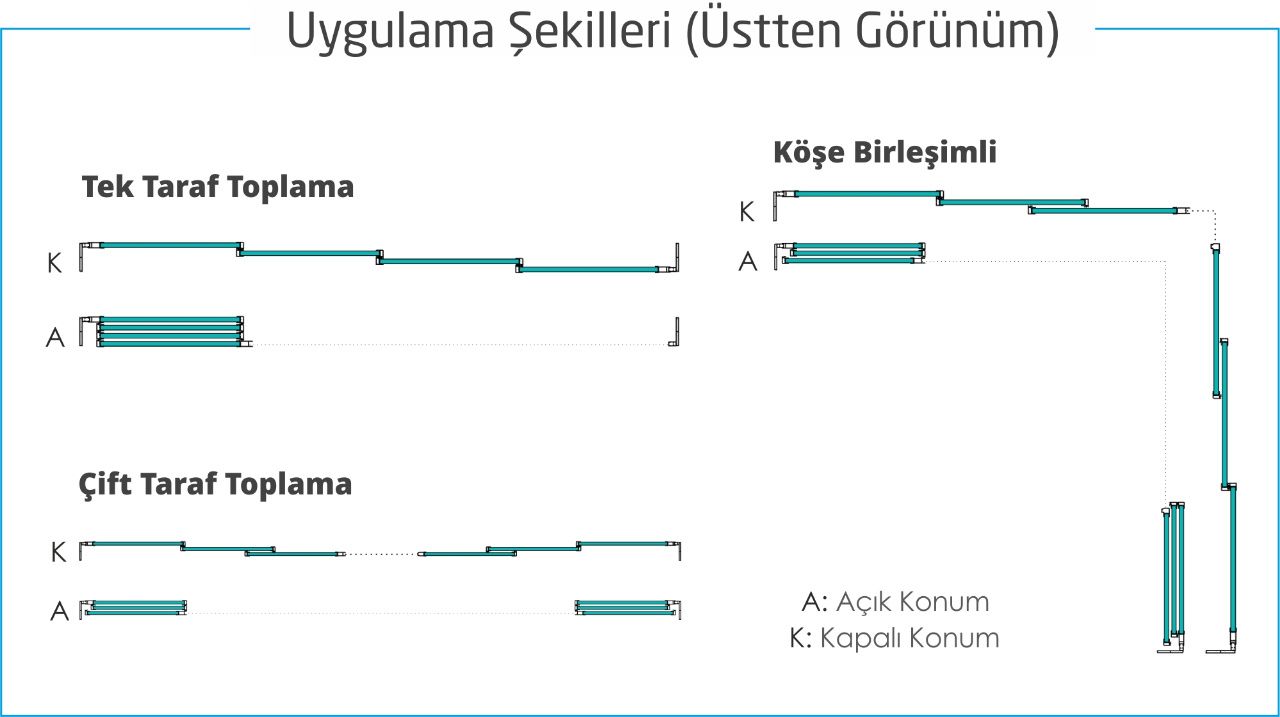 uygulama şekilleri
