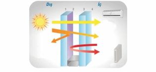 SlideMaster Sürme Cambalkon Sistemi (4)