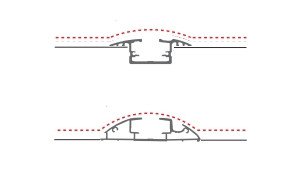 tiara flat slim zero threshold